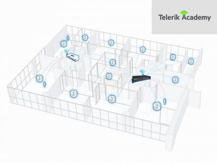 Telerik Academy – Komfort akustyczny z systemem maskowania dźwięku, Sofia, 2017
