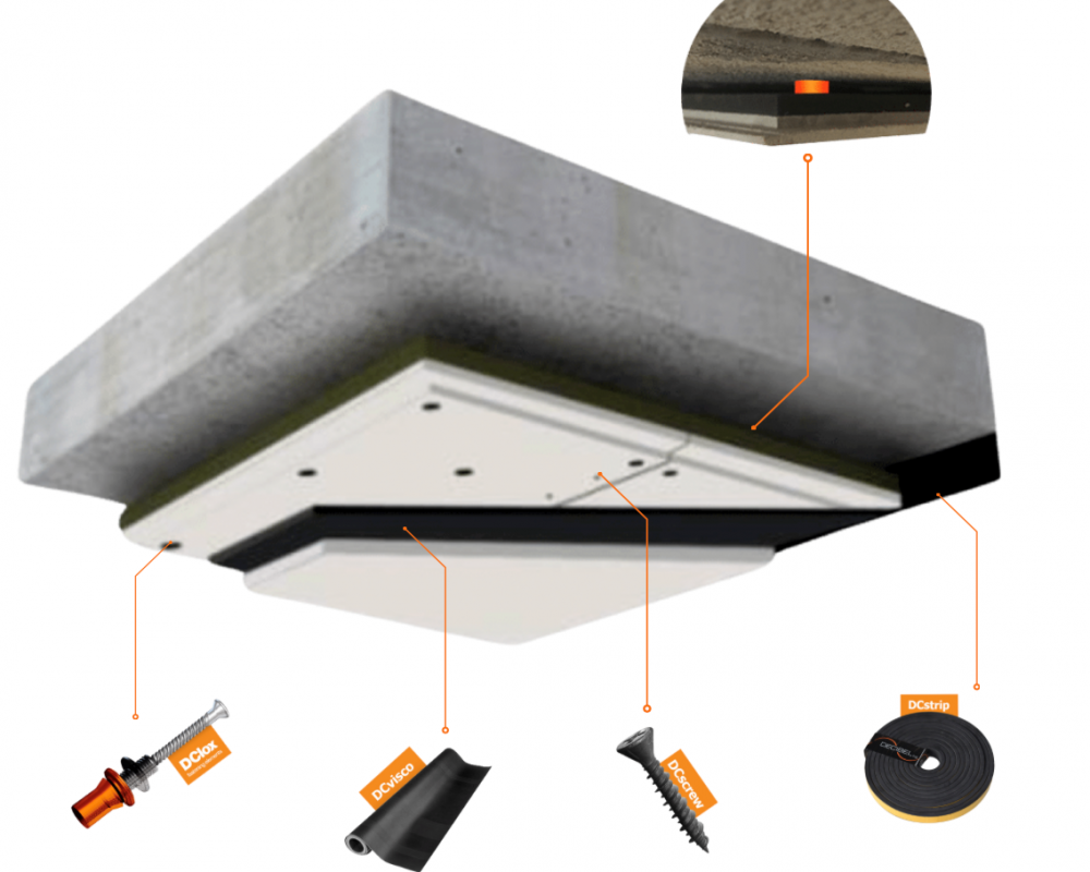 Izolacja akustyczna sufitu C-MUTE SYSTEM™ 63